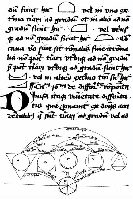 Oresme-Handschrift mit Diagrammen