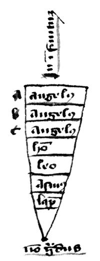 Oresme-Diagramm